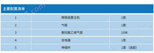 标准气体稀释仪